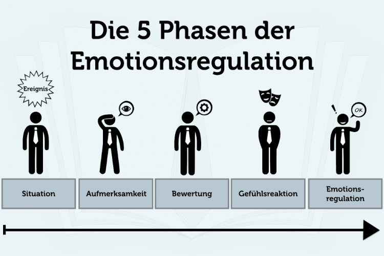 Emotionsregulation: Die Eigenen Gefühle Lenken Können