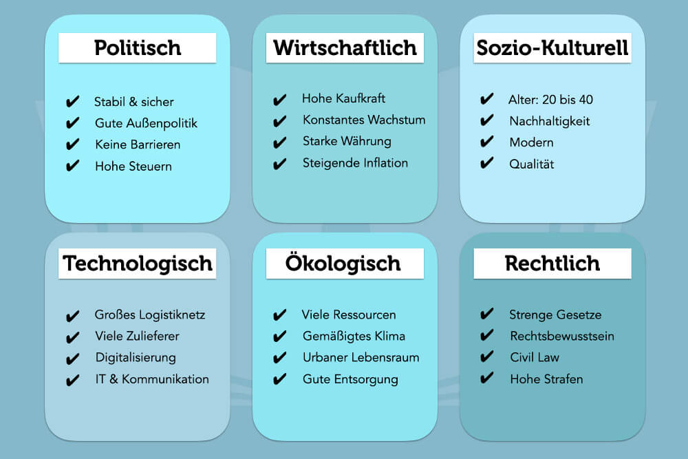 Strategieentwicklung Definition Modelle Methoden PESTEL Analyse Umweltanalyse Grafik Beispiele Schritte Tipps