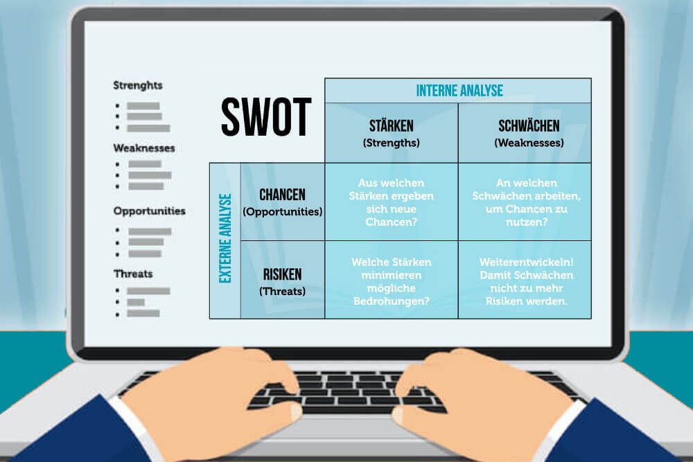 SWOT-Analyse: Beispiele, Vorgehensweise & Strategien