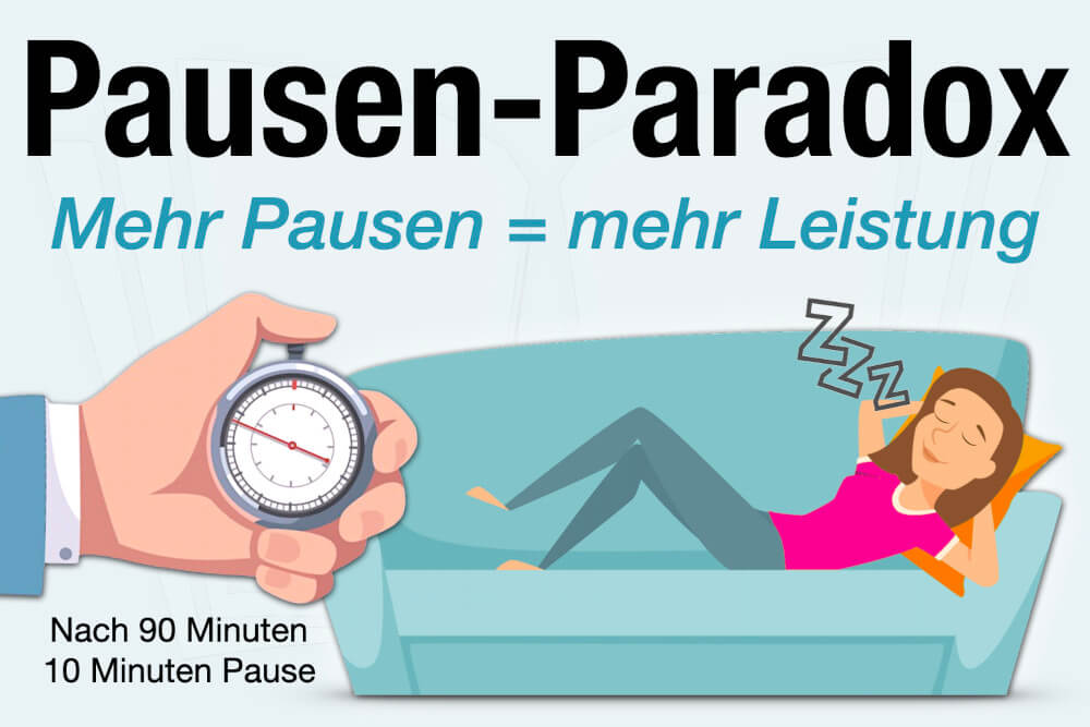 Pausen Paradox Definition Bedeutung Produktivitaet Leistung