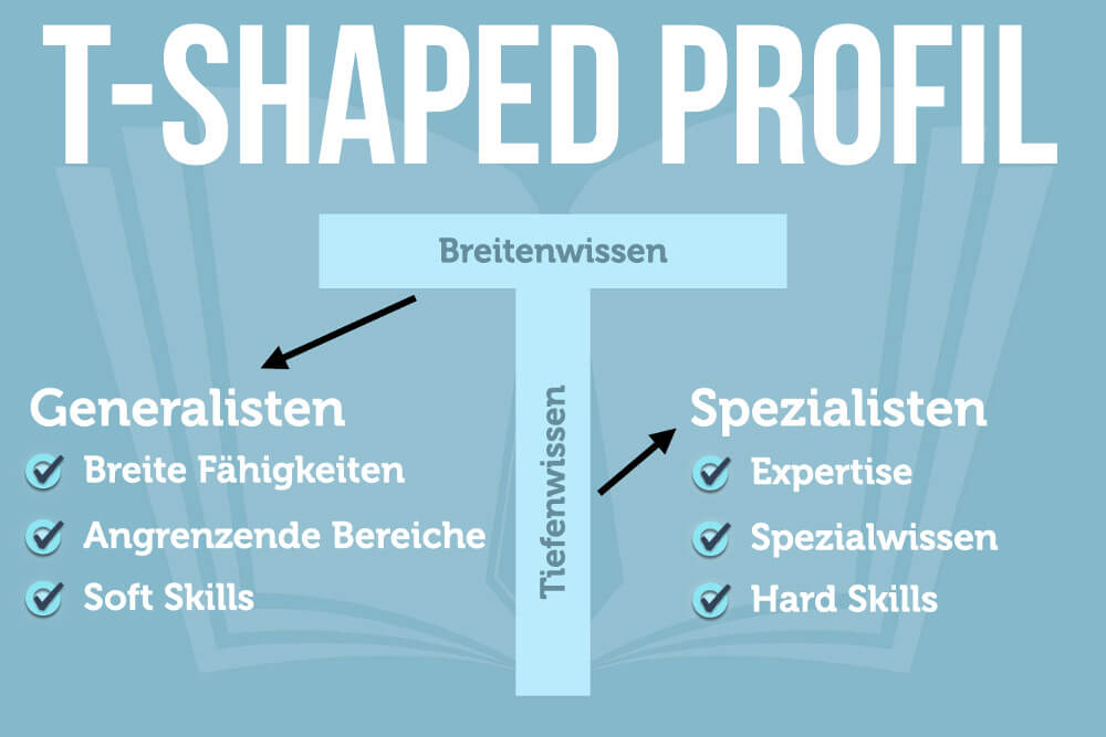 T-Shaped Profil: Skills, Vorteile & Tipps