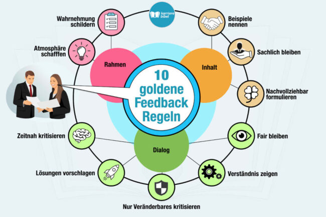 Feedbackregeln: 10 goldene Regeln + Beispiele