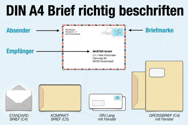 Brief beschriften: Regeln für Absender, Umschlag & Fenster