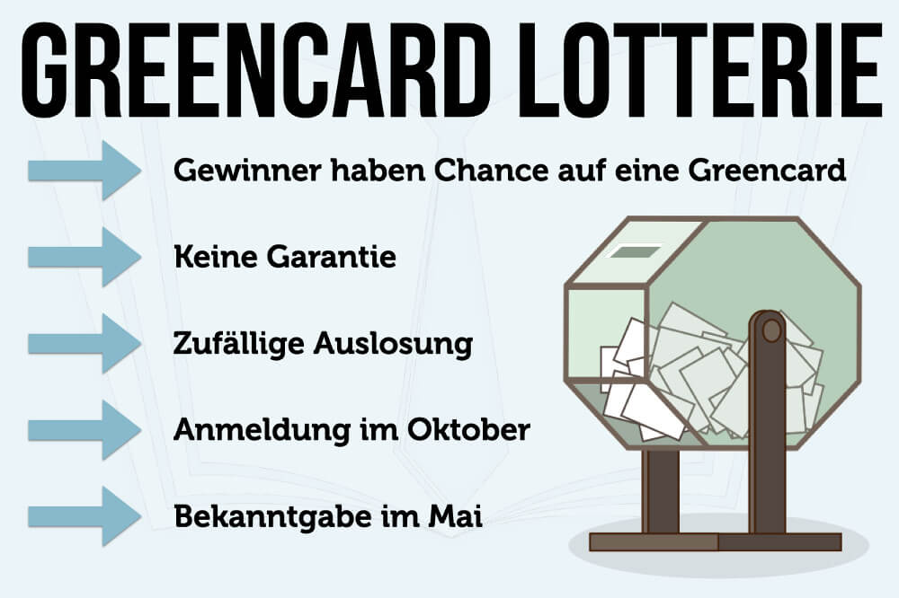 Greencard Lotterie Voraussetzungenkosten Teilnahme Anmeldung Startkapital