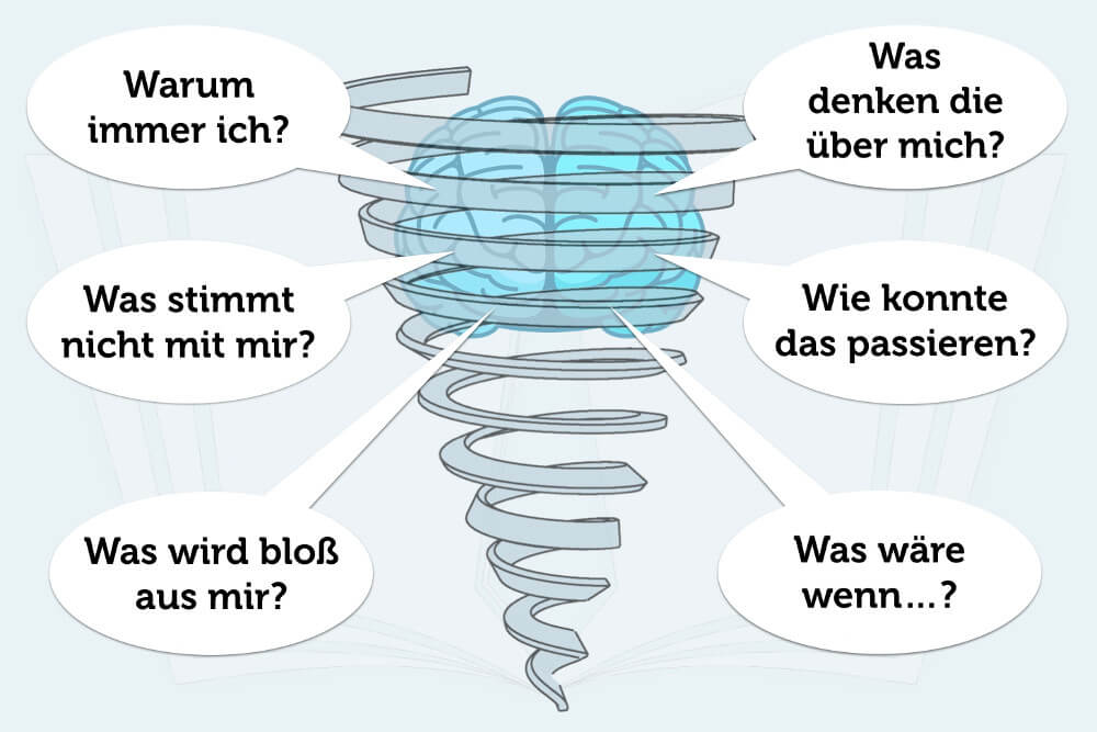 Overthinking Symptome Denkweisen Renomination Psychologie