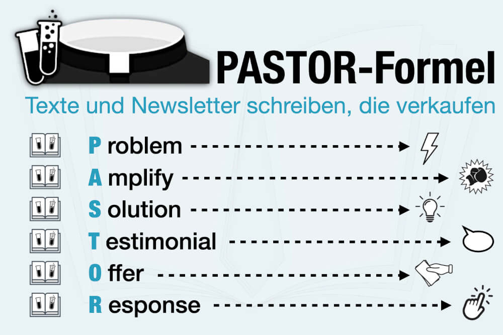 Pastor Formel Framework Newsletter Copywriting E Mail Marketing Aufbau