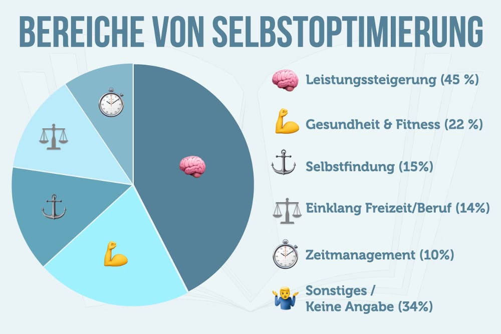 Selbstoptimierung Definition Bedeutung Beispiele Fuer Bereiche