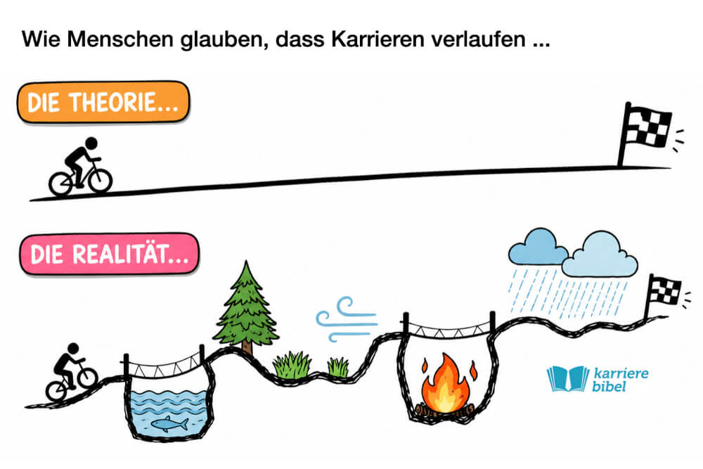 Karriere Verlauf Laufbahn Theorie Realitaet