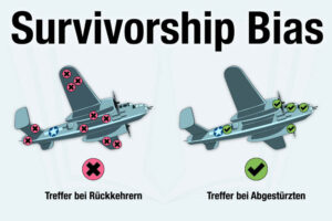 Survivorship Bias Bedeutung Deutsch Beispiel Definition