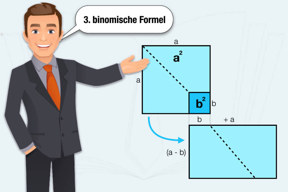 Dritte binomische Formel: Beispiel + Herleitung