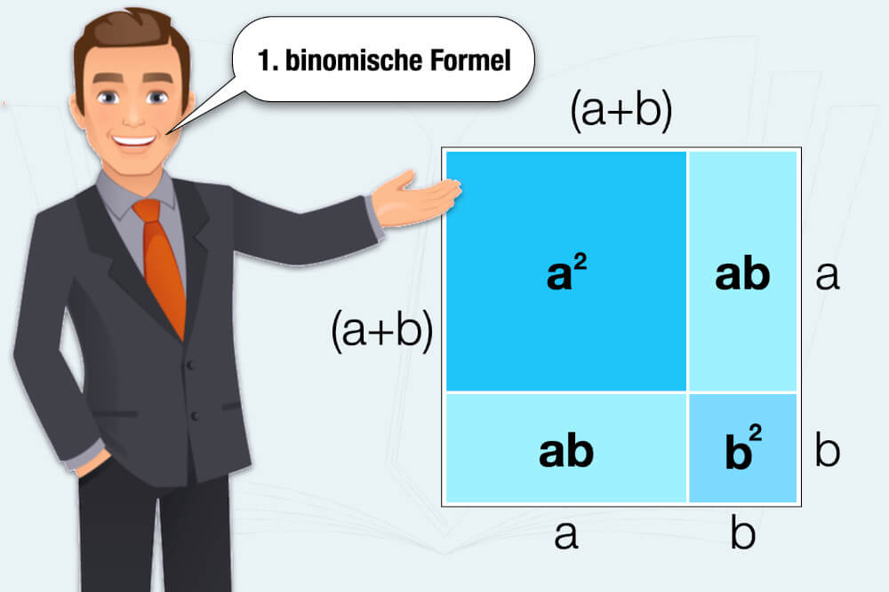 Binomische Formeln, Herleitung, einfach erklärt, Mathe, Beispiel, Erste binomische Formel, 1. binomische Formel, Zweite binomische Formel, 2. binomische Formel, Dritte binomische Formel, 3. binomische Formel, alle 3 binomischen Formeln