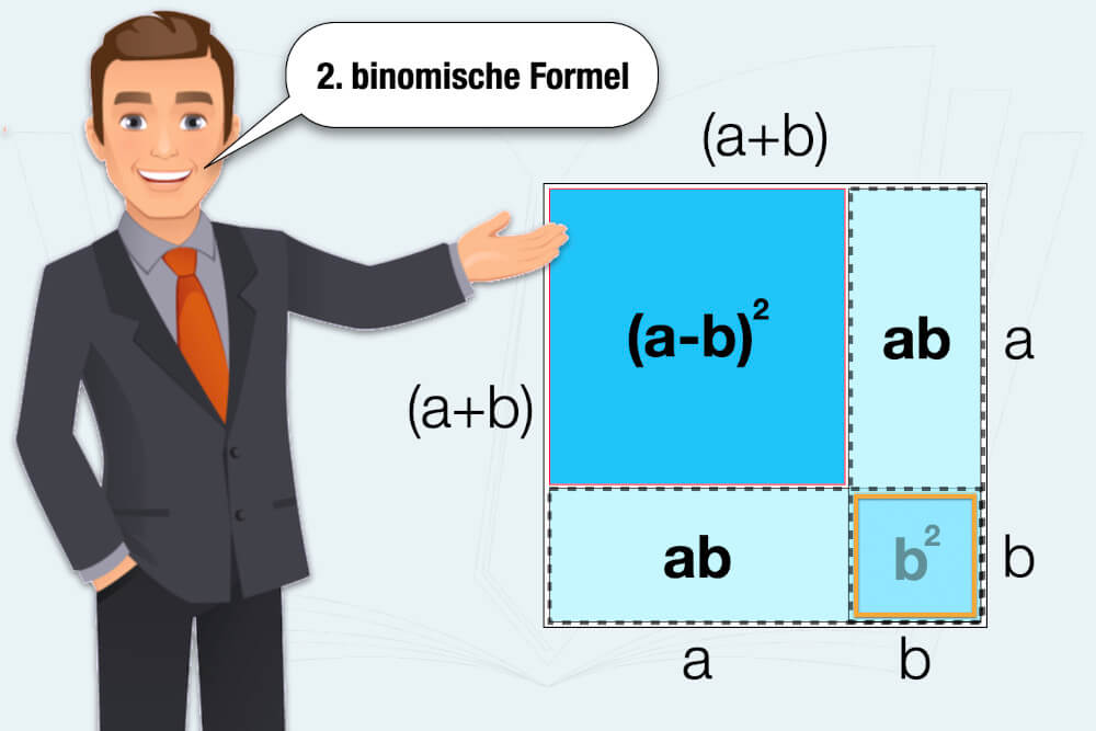 Zweite binomische Formel: Beispiel + Herleitung