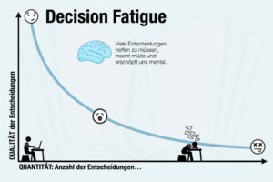 Decision Fatigue Bedeutung Psychologie Ursachen Tipps
