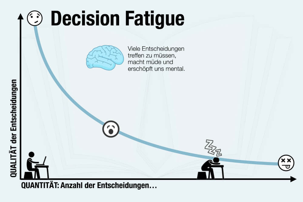 Decision Fatigue: Bedeutung, Anzeichen + 7 Tipps dagegen