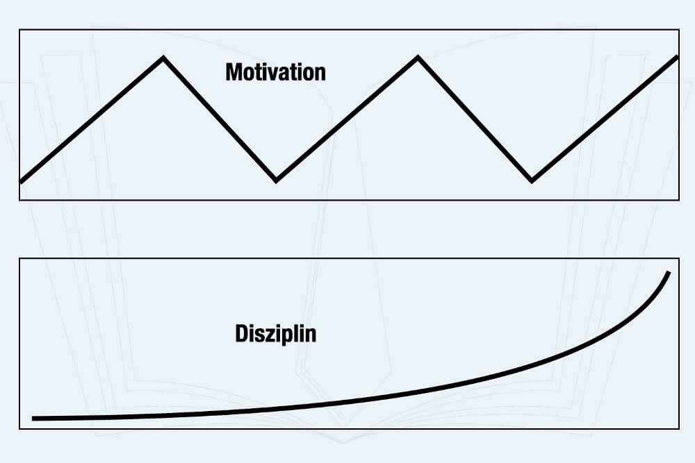 Motivation Disziplin Erfolg Durchhalten Vergleich