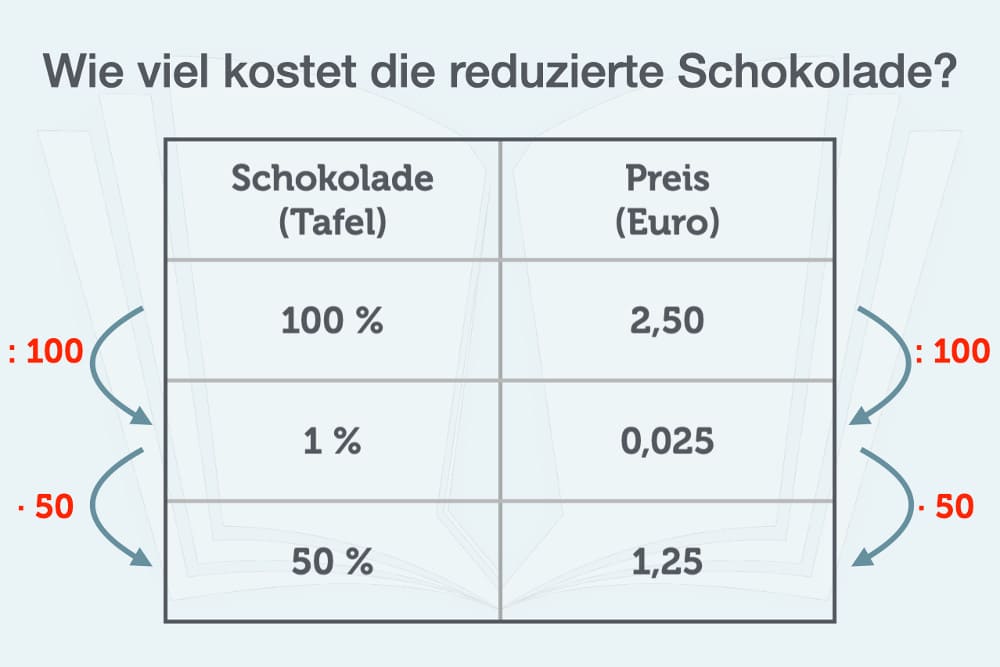 dreisatz-einfach-berechnen-mit-beispielen-formel