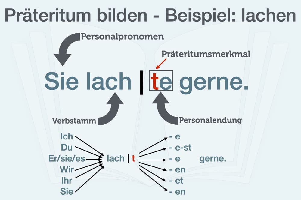 Pr teritum Imperfekt Beispiel Verben bungen