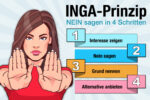 Inga Prinzip Nein Sagen Grenzen Setzen 4 Schritte Einfach Erklaert
