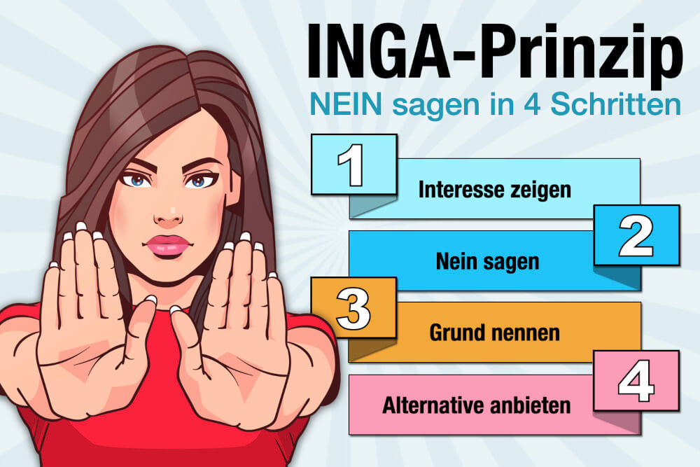 Inga Prinzip Nein Sagen Grenzen Setzen 4 Schritte Einfach Erklaert