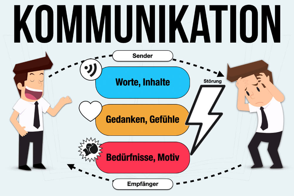 Kommunikation: Definition, Arten & Modelle