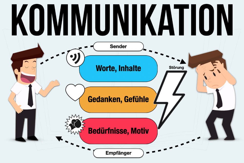 Kommunikation Verbessern Bedeutung Beispiele Psychologie Arten