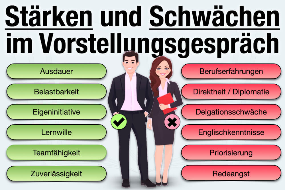 Staerken Schwaechen Vorstellungsgespraech Beispiele Liste Tipps Richtig Nennen