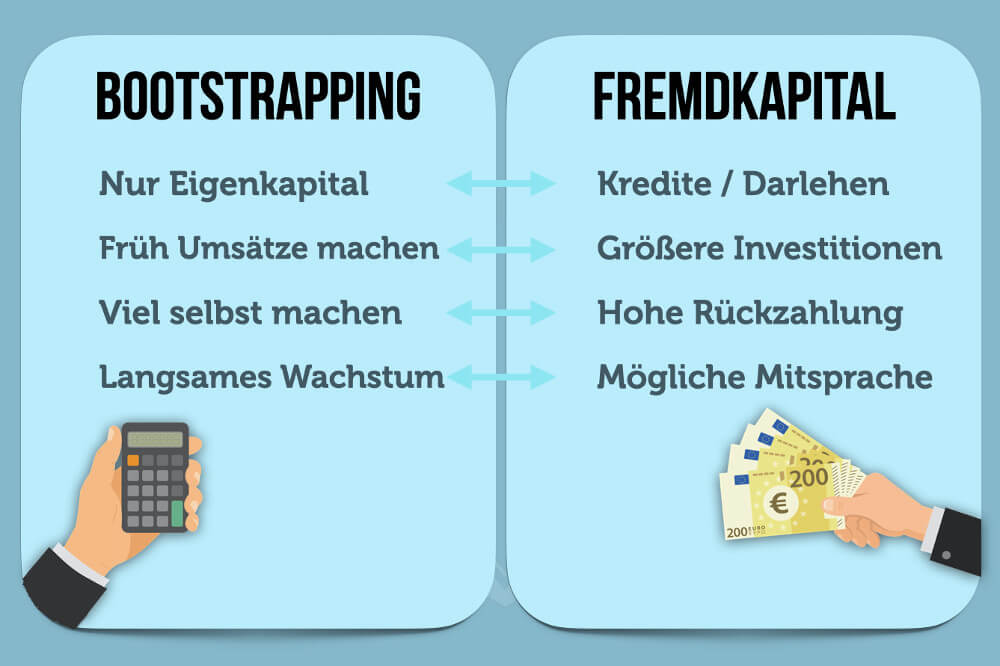 Bootstrapping Finanzierung Deutsch Fremdkapital Gruender Unternehmen Prinzipien Vorteile Nachteile