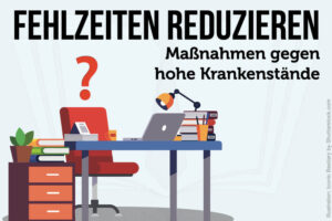 Fehlzeiten Reduzieren Definition Vorteile Gruende Krankenstaende Vermeiden Krankheitsbedingte Fehltage Arbeitnehmer Krankenquote Senken Massnahmen