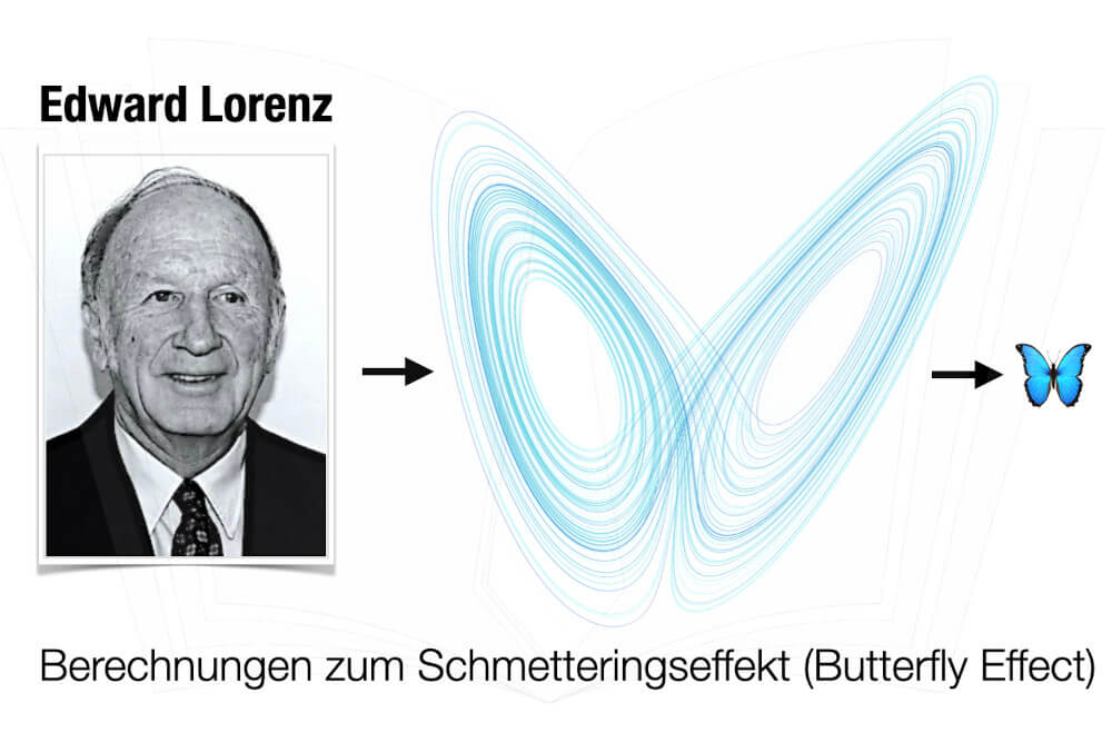 Edward Lorenz Schmetterlingseffekt Butterfly Effect Grafik Berechnung