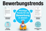 Bewerbungstrends Bewerbungstipps Trends Bewerbung