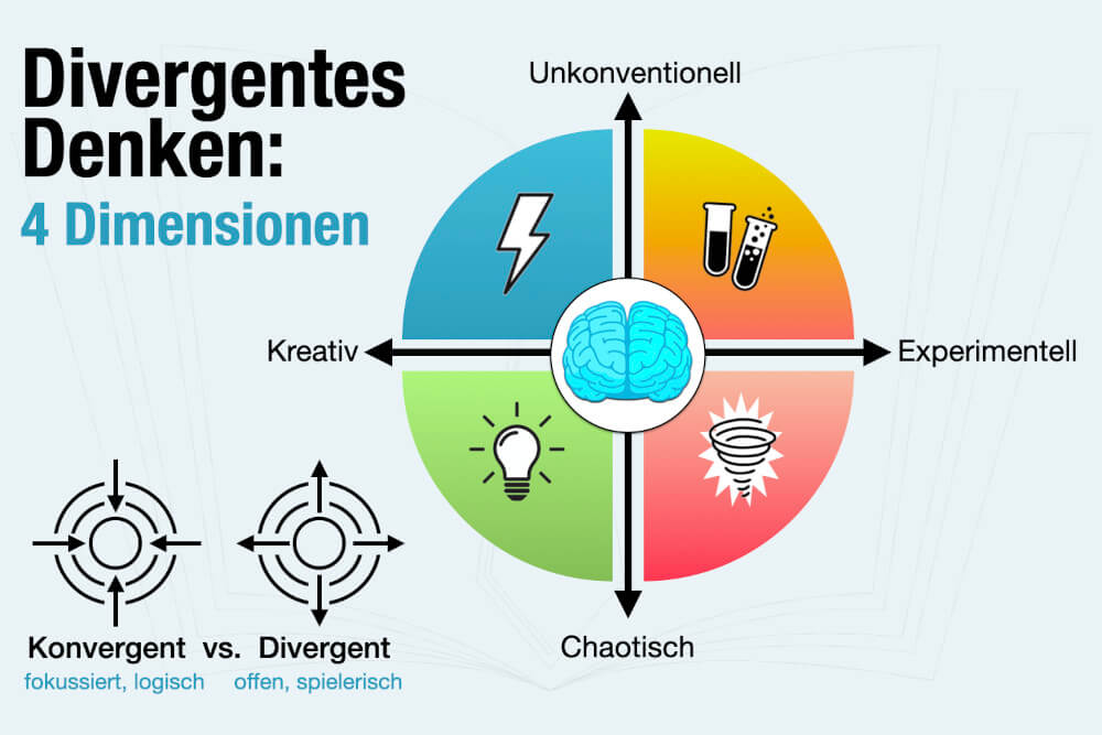 Divergentes Denken Definition Bedeutung Beispiel Konvergent Unterschied