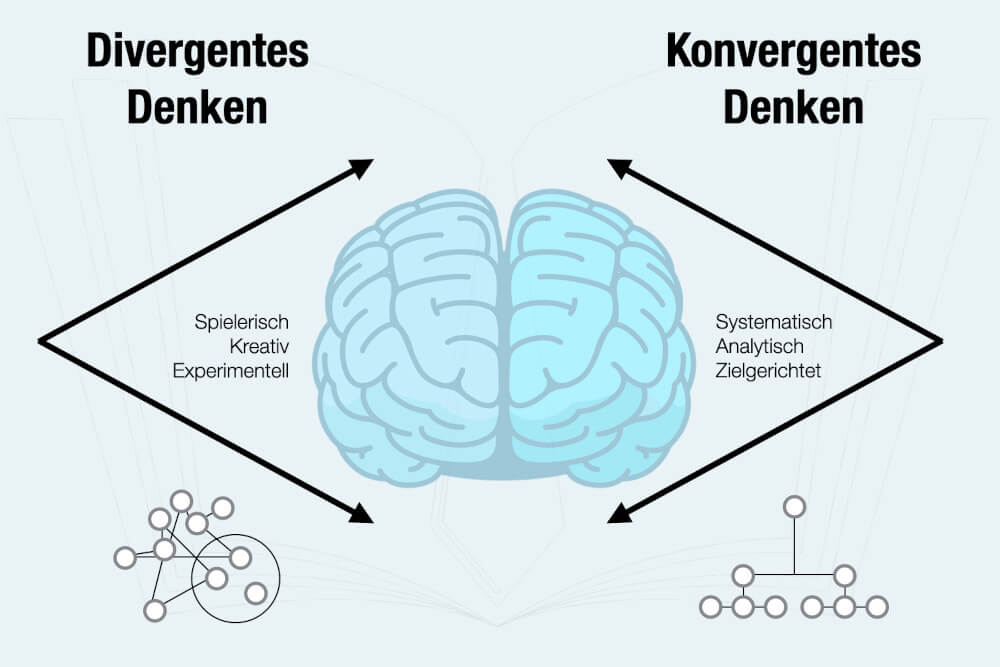 Konvergentes Denken Divergentes Denken Definition Bedeutung