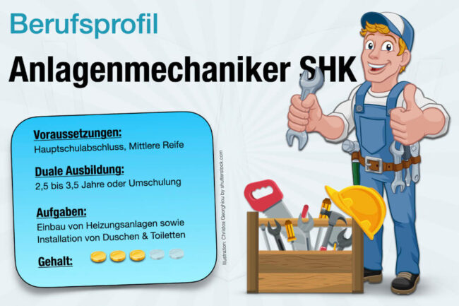 Shk R Anlagenmechaniker Shk Facility Management Stellenangebote Groß-Umstadt ...