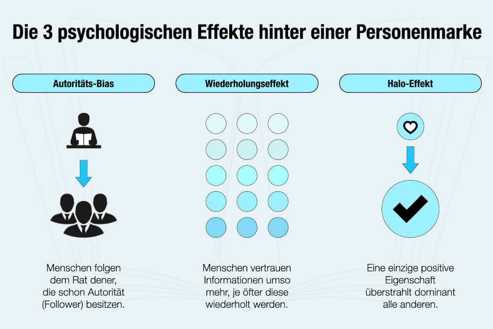Personenmarke Psychologie Effekte Infografik