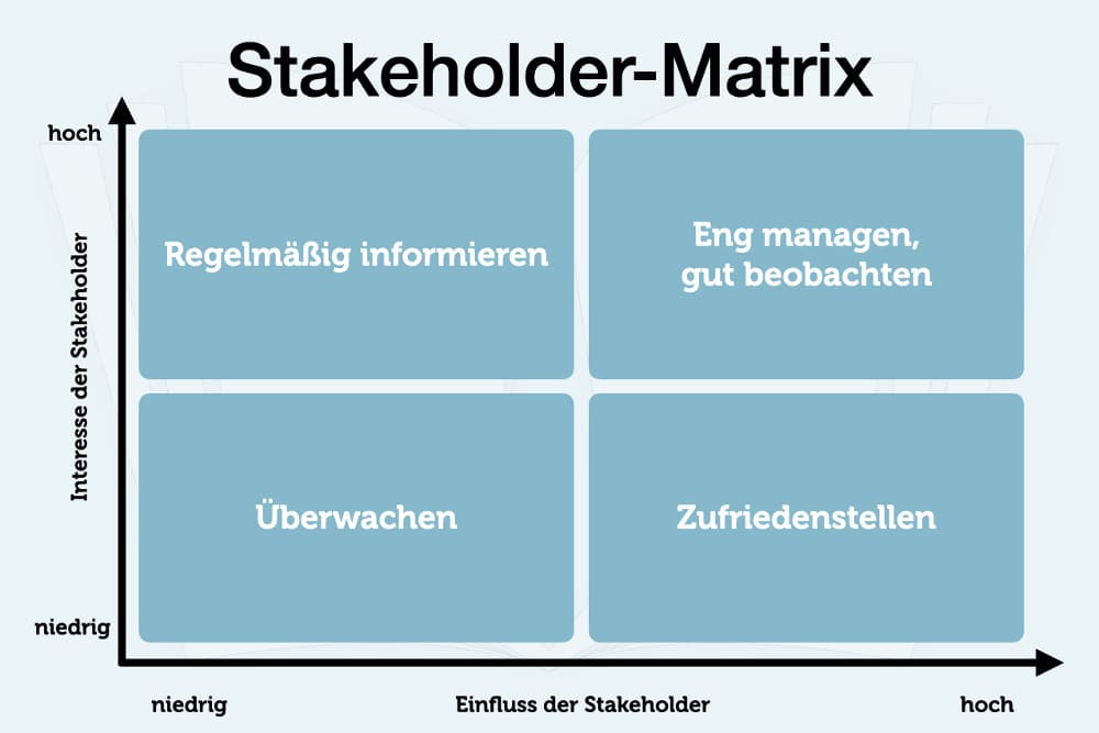 Stakeholder Matrix Stakeholderanalyse Definition Management Projekt Deutsch Beispiel Konzept Synonym Value Unternehmen