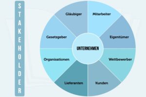 Stakeholder Deutsch Beispiel Management Konzept Synonym Value Unternehmen Projekt Matrix Stakeholderanalyse