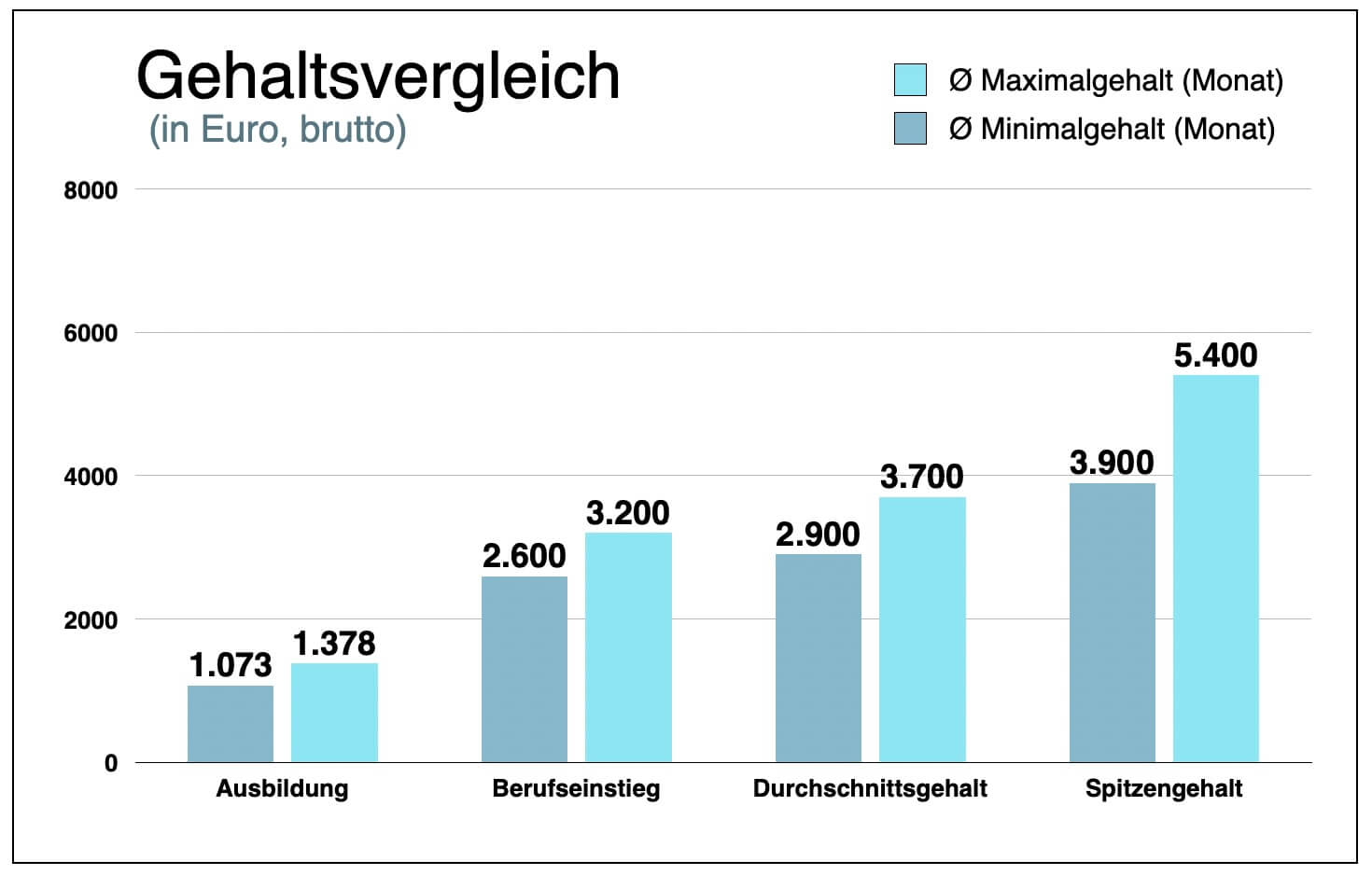 Chemielaborant Gehalt Ausbildung Jobs Chemielaborant Gehalt Ausbildung Jobs