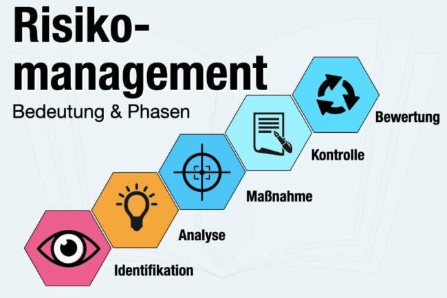 Risikomanagement