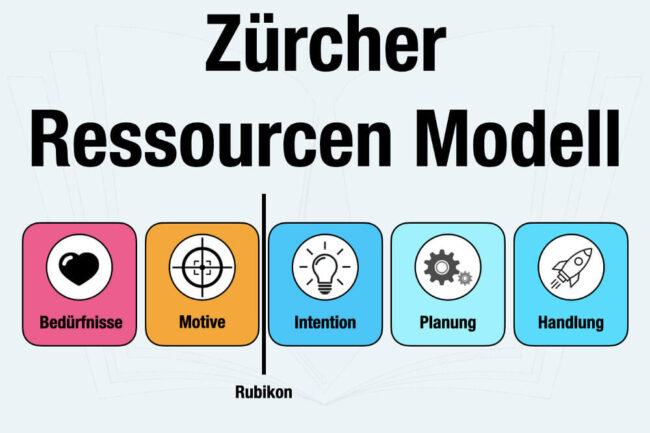 Zürcher Ressourcen Modell: Ziele erreichen in 5 Phasen