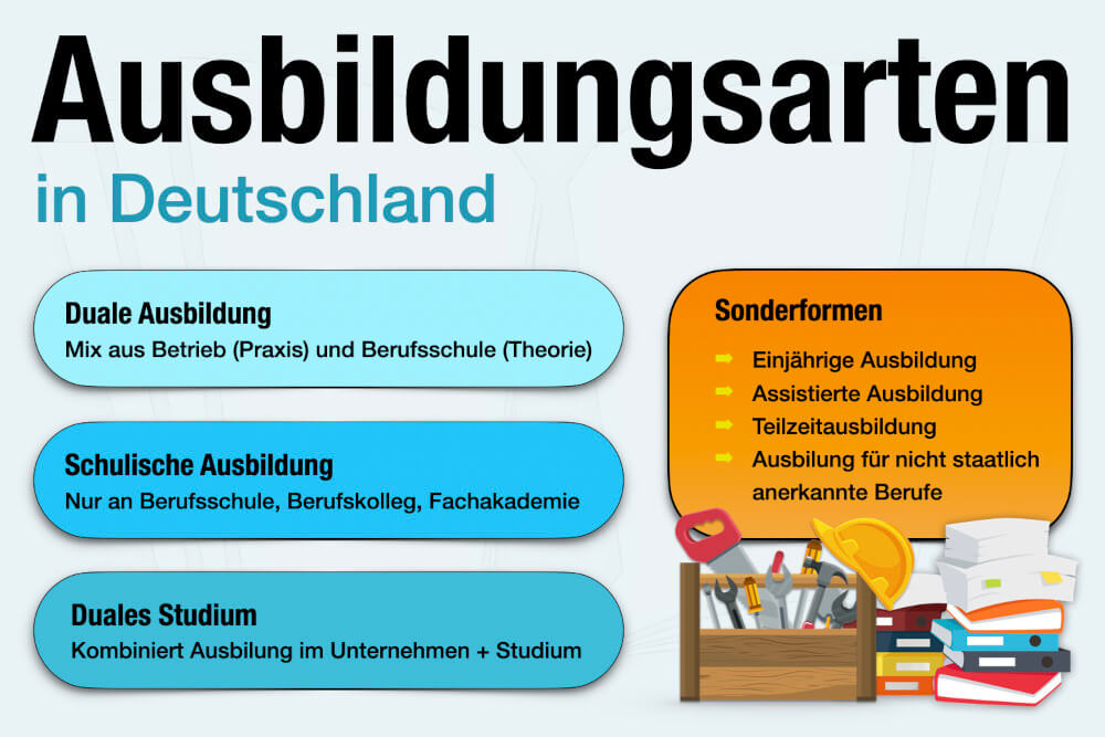 Ausbildungsarten Deutschland Ueberblick Beispiele Berufe