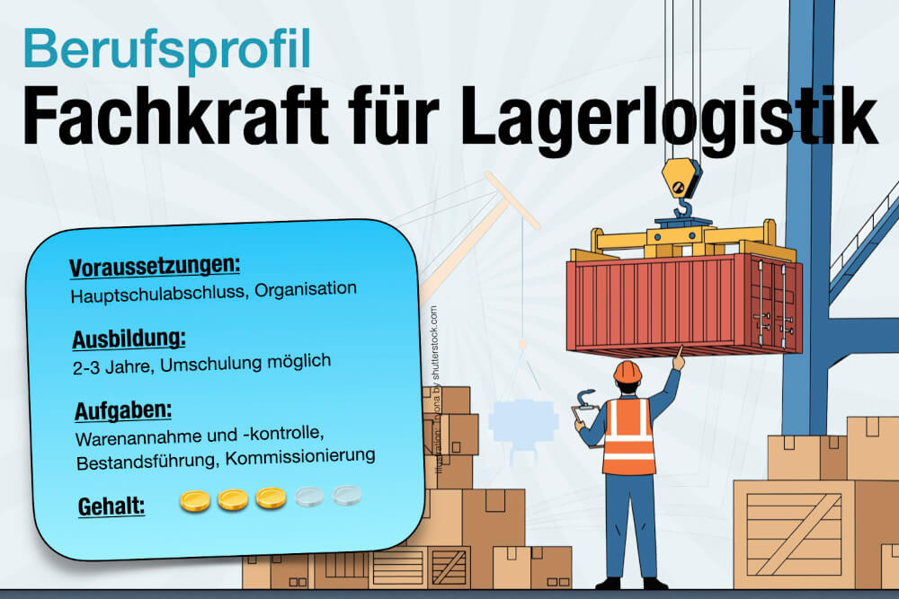 Beruf Fachkraft Lagerlogistik Ausbildung Gehalt Jobs Aufgaben Karriere