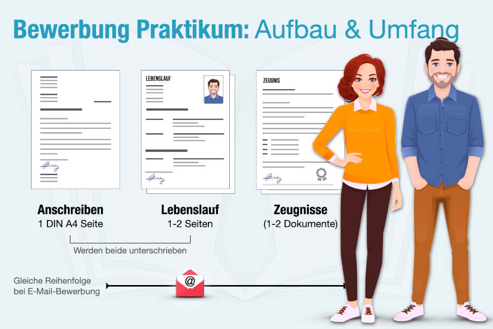 Bewerbung Praktikum Aufbau Vorlage Muster Umfang Reihenfolge Tipps