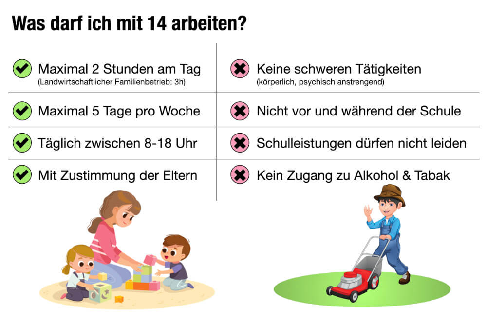 Jobs Fuer 14 Jaehrige Ferienjob Schuelerjobs Regeln Jugendschutz ferienjob ab 14, jobs für 14 jährige, jobs ab 14, ferienjobs ab 14, welche jobs kann man mit 14 machen, schülerjobs ab 14, welchen job kann man mit 14 machen, nebenjobs ab 14, nebenjob ab 14, ferienarbeit mit 14, zeitung austragen ab 14, minijob ab 14, was kann man mit 14 arbeiten, jobs mit 14, geld verdienen mit 14, wo kann man mit 14 arbeiten, arbeiten mit 14, mini jobs ab 14, minijobs ab 14, mit 14 Geld verdienen, arbeit mit 14, wie lange darf man mit 14 arbeiten, job für 14 jährige, was darf man mit 14 arbeiten, darf man mit 14 arbeiten, wie kann man mit 14 Geld verdienen, arbeit für 14 jährige, minijob für schüler ab 14, arbeiten für 14 jährige, jobs ab 14 jahre, job ab 14 jahre, arbeiten ab 14, arbeit ab 14, schülerjob ab 14, ferienjobs mit 14, ferien job mit 14, job für schüler ab 14, ferienjob mit 14 babysitter jobs für 14 jährige, job ab 14, wie viele stunden darf man mit 14 arbeiten, nebenjob mit 14, nebenjobs mit 14, jobs für schüler ab 14 jahren, nebenjobs für 14 jährige, nebenjob für 14 jährige, wie lange darf ein 14 jähriger arbeiten, wie kann man als 14 jähriger geld verdienen