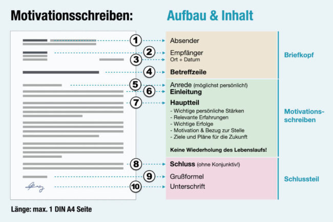 Motivationsschreiben Praktikum: Vorlage + Tipps