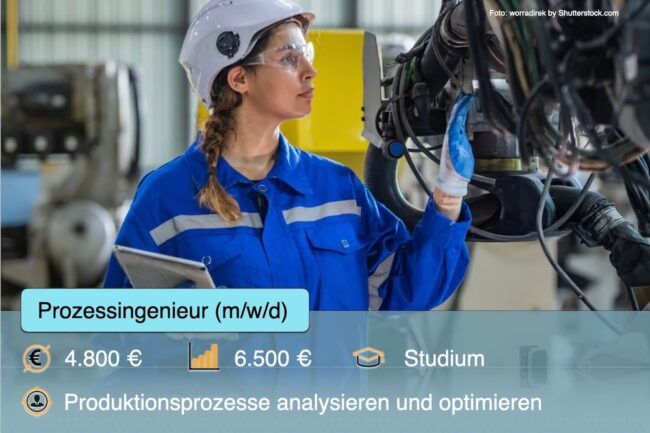 Prozessingenieur: Gehalt, Aufgaben, Jobs + Studium