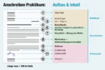 Anschreiben Praktikum Vorlage Schueler Muster Tipps Wie Schreiben