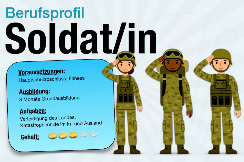 Beruf Soldat Gehalt Voraussetzungen Jobs Ausbildung Aufgaben Karriere