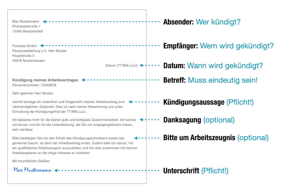 Kündigungsschreiben Checkliste Aufbau Muster