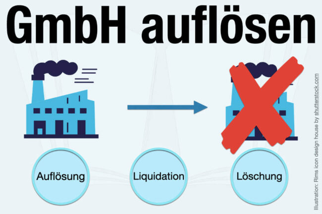 GmbH auflösen: Ablauf in 3 Schritten, Kosten & Checkliste