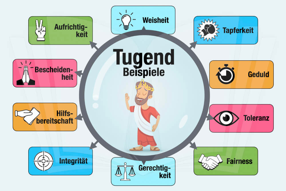 Tugend Beispiele Definition Bedeutung Tugenden Liste